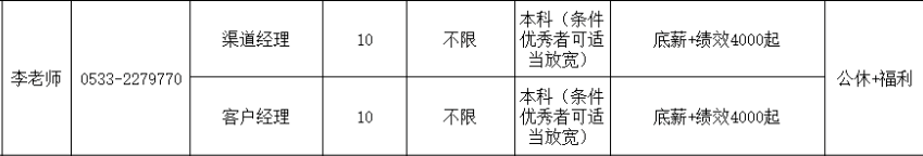 中国太平洋人寿保险股份有限公司淄博银保部招聘渠道经理,客户经理