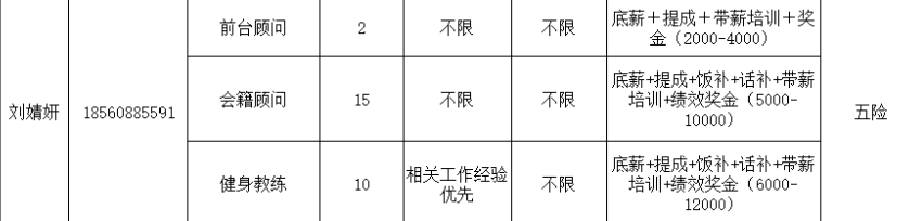 天润健身俱乐部招聘前台顾问,会籍顾问,健身教练