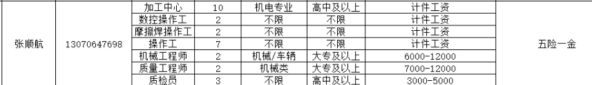 山东安博机械科技股份有限公司招聘加工中心,数控操作工,操作工,质量工程师,质检员