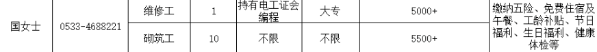 山东国茂治金材料有限公司招聘维修工,砌筑工