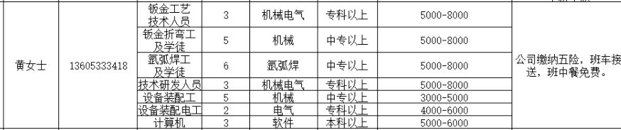 淄博金箭医疗器械有限公司招聘钣金工艺技术人员,折弯工及学徒,技术研发人员,设备装配工,计算机人员