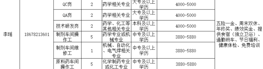 北京京丰制药(山东)有限公司招聘qc,qa人员,技术研发人员,操作工,维修工,原料药车间操作工