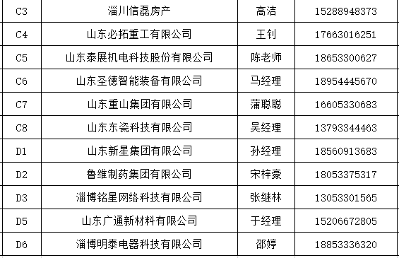 淄川2023年3月3日定期线下招聘会（二）