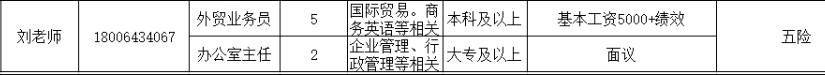 三丰环境集团股份有限公司招聘外贸业务员,办公室主任