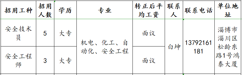 山东睿城技术服务有限公司招聘安全技术员,安全工程师