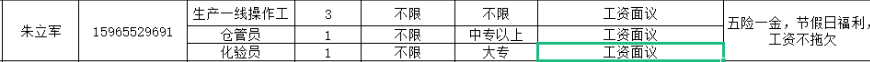 淄博正堂酿造有限公司招聘操作工,仓管员,化验员