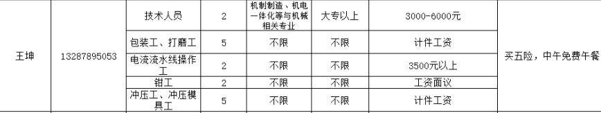 淄博比特汽车配件有限公司招聘技术人员,包装工,打磨工,操作工,冲压工,模具工