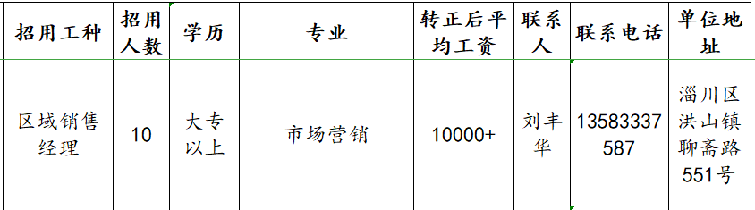 山东胜华环保设备科技有限公司招聘区域销售经理