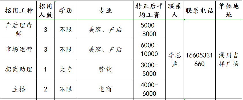 山东诸生堂健康科技有限公司招聘产后理疗师,市场运营,招商助理,主播