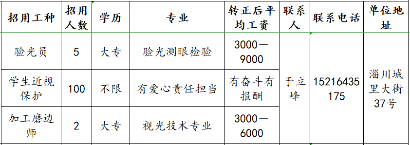 淄川于立峰眼镜招聘验光员,学生近视保护,加工磨边师