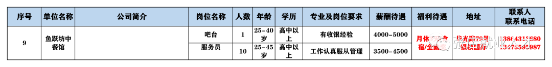 张店鱼跃坊中餐馆招聘吧台,服务员