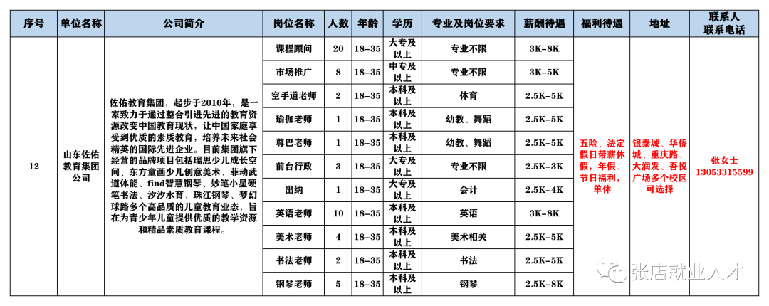 山东佐佑教育集团公司招聘课程顾问,市场推广,空手道老师,瑜伽老师,前台,行政,英语,美术,书法,钢琴老师