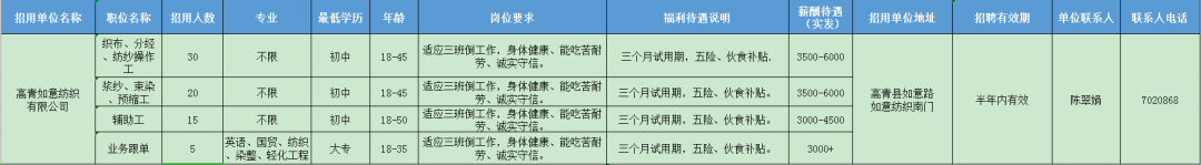 高青如意纺织有限公司招聘织布操作工,辅助工,业务跟单