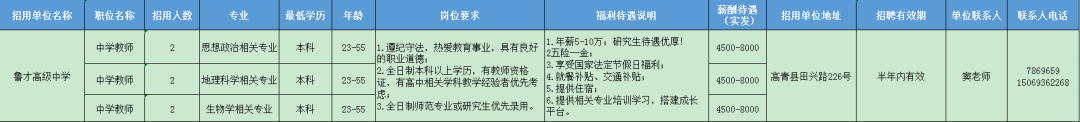 鲁才高级中学招聘中学教师,思想政治,地理,生物学教师