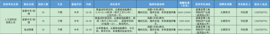 人力宝科技有限公司招聘客服,助理,电话销售