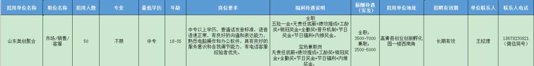 山东奥创聚合公司招聘销售,市场,客服人员