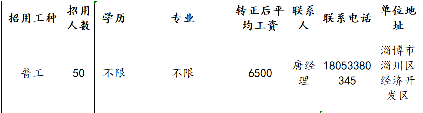 山东鑫晟邦人力资源有限公司招聘普工