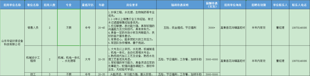 山东华瓷环保设备科技有限公司招聘销售人员,机械设计工程师,技工