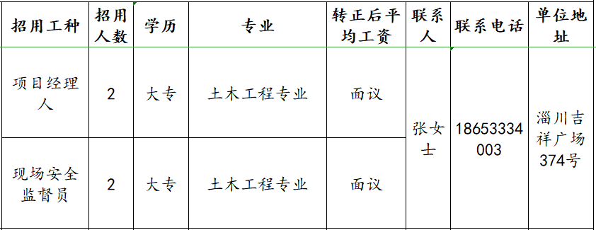 山东云策项目咨询有限公司招聘项目经理人,现场安全监督员