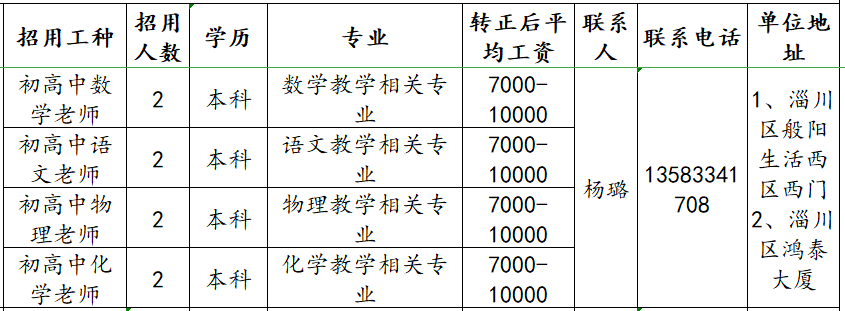 淄博点亮教育培训学校招聘初高中数学,语文,物理,化学老师