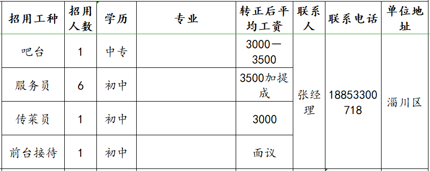 淄川新蒲泉酒店招聘吧台,服务员,传菜员,前台接待