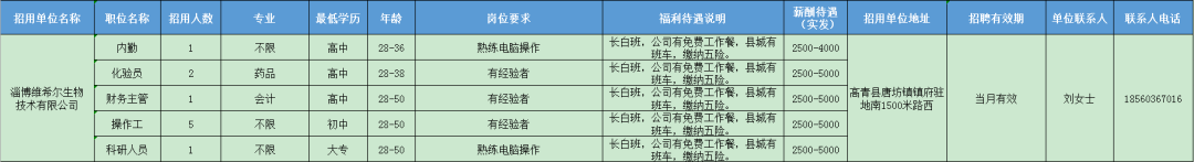 淄博维希尔生物技术有限公司招聘内勤,化验员,财务主管,操作工,科研人员