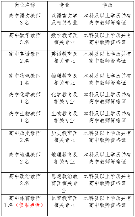 临淄区正阳清北实验学校2023年教师招聘公告