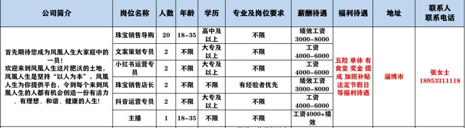 山东凤凰人生珠宝有限公司招聘珠宝销售导购,文案策划,小红书运营,店长,主播