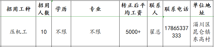 山东华磁陶瓷科技有限公司招聘压机工