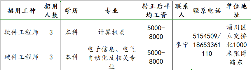 淄博瑞安特自控设备有限公司招聘软件工程师,硬件工程师