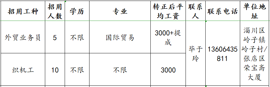 山东碧原人造草坪有限公司招聘外贸业务员,织机工