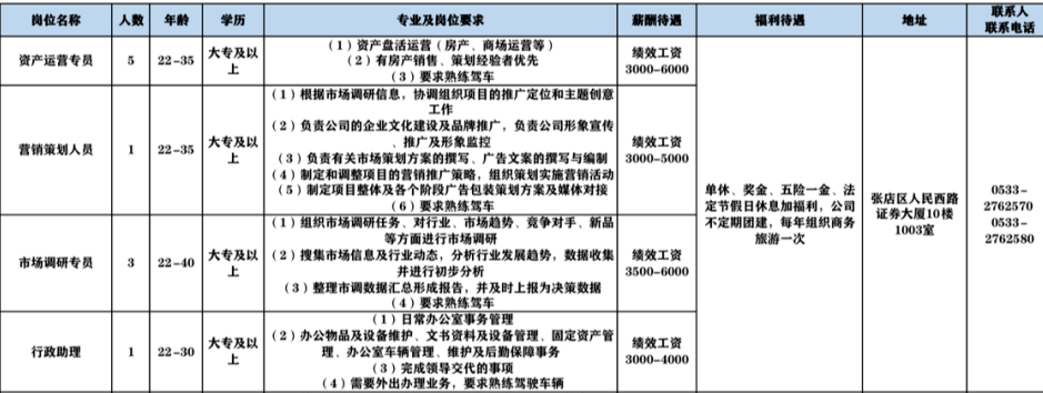 山东融丰企管理有限公司招聘资产运营专员,营销策划人员,市场调研专员,行政助理