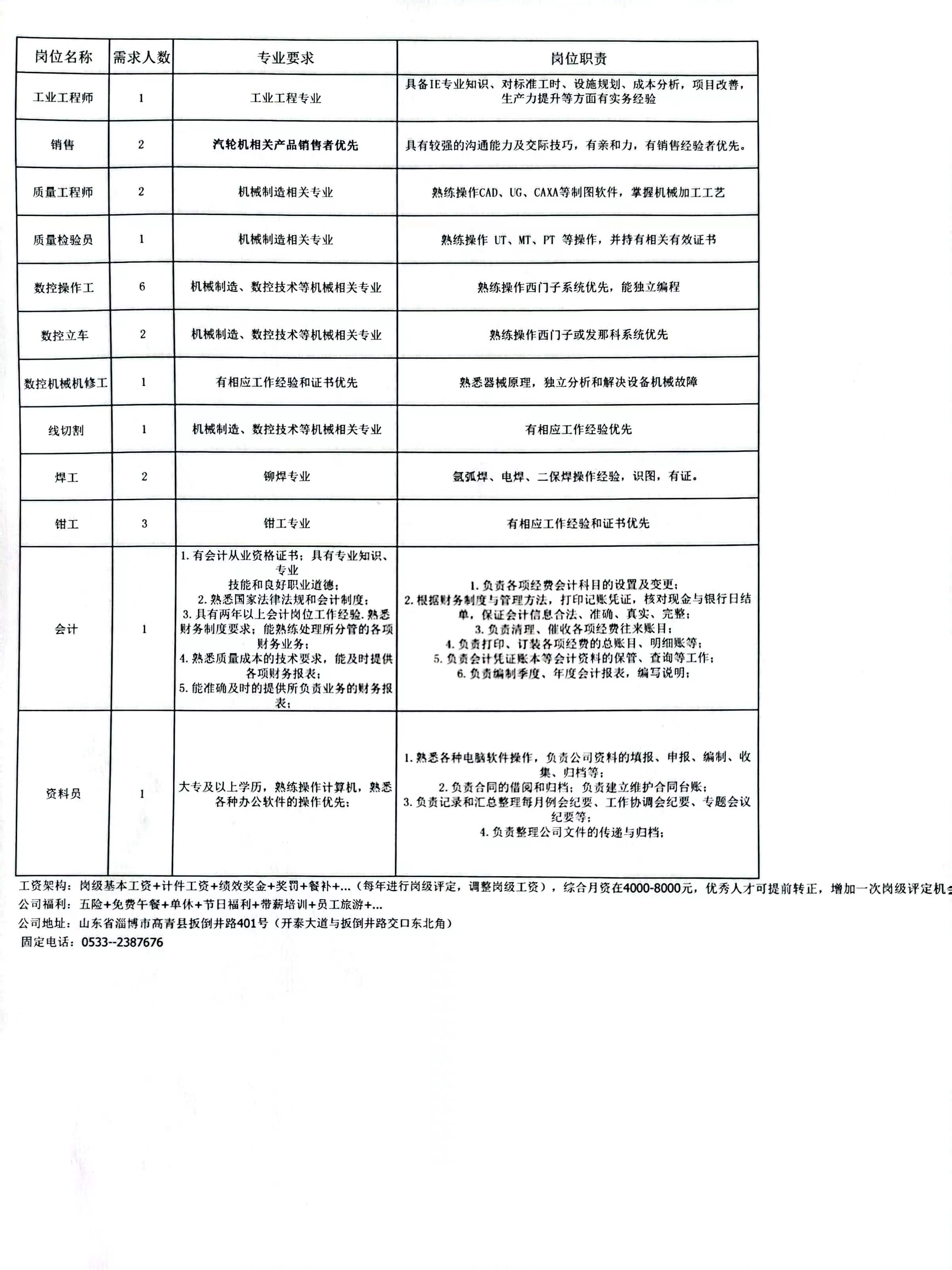 高青招聘工业工程师,销售,质量工程师,操作工,数控立车,机修工,线切工,焊工,钳工,会计,资料员
