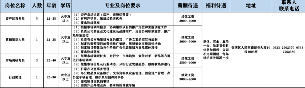 山东融丰企业管理有限公司招聘资产运营专员,营销策划人员,市场调研专员,行政助理