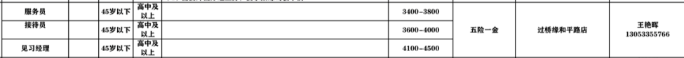 山东过桥缘和平路店招聘服务员,接待员,见习经理