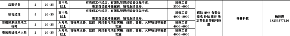 山东加分信息技术有限公司招聘店面销售,销售经理,工程师,安装调试技术人员