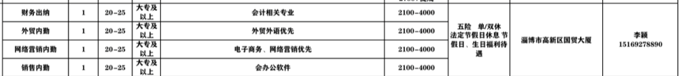 淄博潮源新材料科技有限公司招聘财务出纳,外贸内勤,网络营销内勤,销售内勤