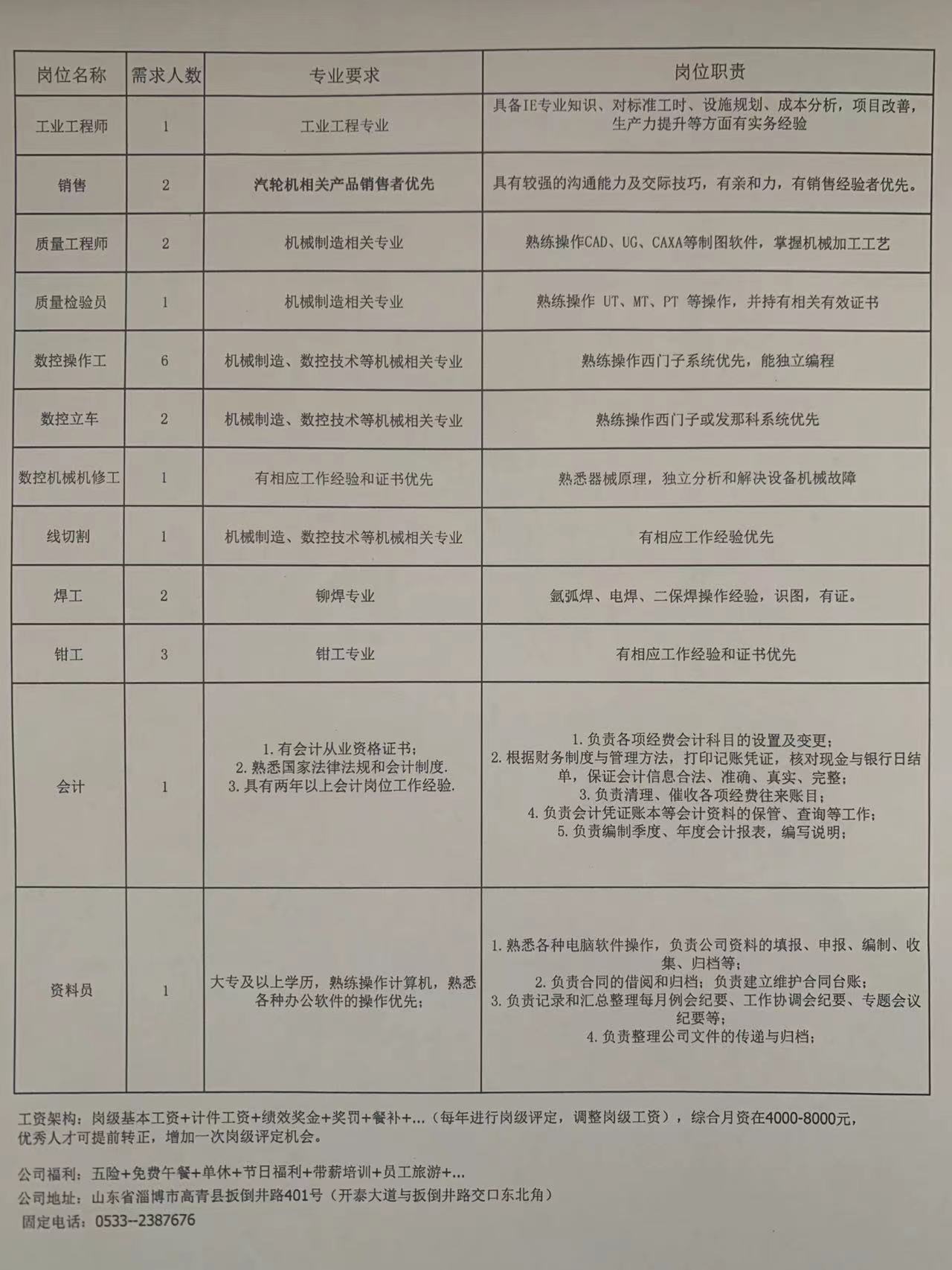 高青招聘销售,质量工程师,质量检验员,操作工,数控立车,工业工程师,机修工,焊工,钳工,会计,资料员