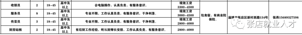 淄博翰林酒家有限公司招聘收银员,服务员,传采员,厨房人员