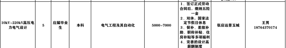 山东泉舜工程设计监理有限公司招聘10kv-220kv高城电力电气设计人员