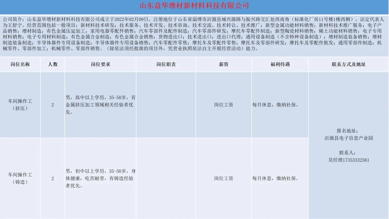 山东益华增材新材料科技有限公司招聘车间操作工