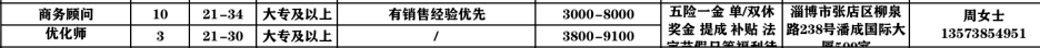淄博商至信文化传媒有限公司招聘商务顾问,优化师