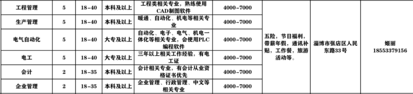 淄博开创热力有限公司招聘工程管理,生产管理,电气自动化,电工,会计,企业管理