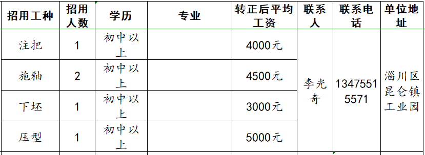 淄博宏大陶瓷有限公司招聘注把,施釉,下坯,压型