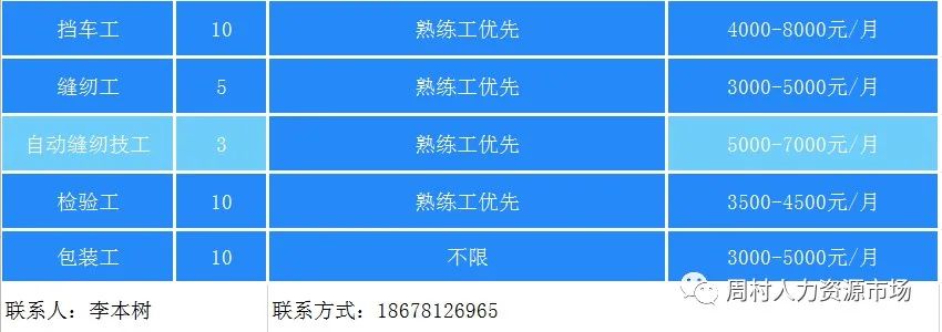 淄博飞狮巾被有限公司招聘副厂长,管理人员,销售,整经工,浆纱工等人才