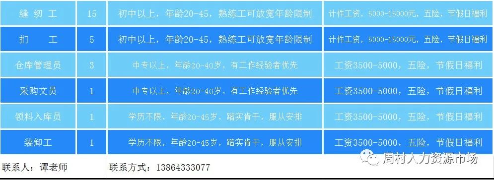 山东凤阳家居有限公司招聘招商经理,区域经理,培训讲师,运营跟单,操作工,缝纫工等人才