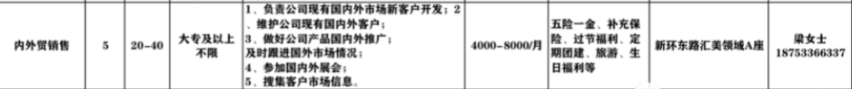 淄博基农国际贸易有限公司招聘内外贸销售人员