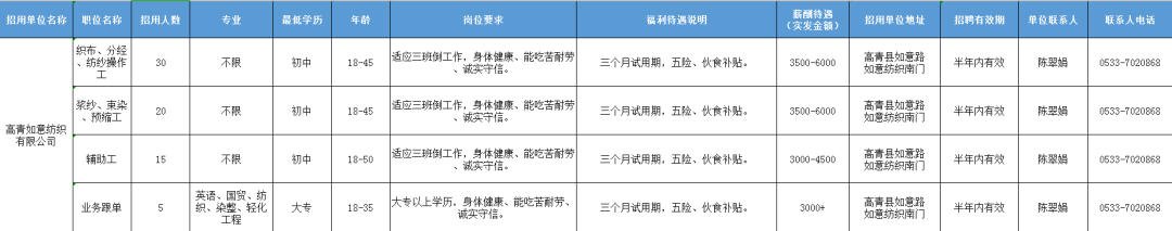 高青如意纺织有限公司招聘织布,分经,操作工,辅助工,业务跟单