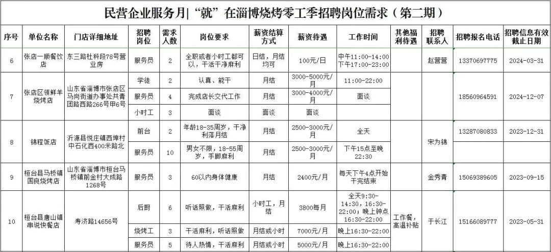 淄博烧烤零工季招聘岗位需求(第二期)