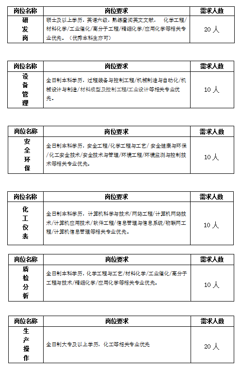 山东新民基投资有限公司招聘简章